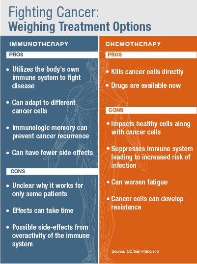 Dræb Kræft Gennem Immunsystemet Uc San Francisco Trend Repository